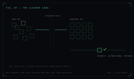 Why HubSpot CRM Data Hygiene Matters for Your Business