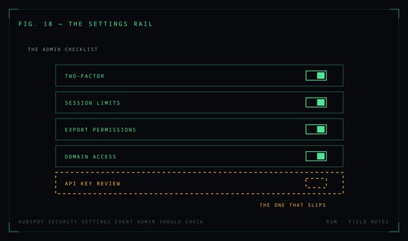 HubSpot Security Settings Every Admin Should Check