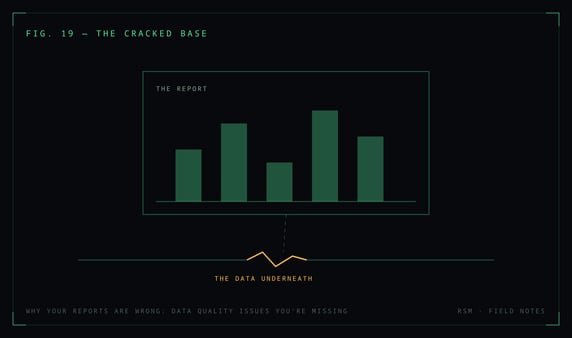 Why Your Reports Are Wrong: Data Quality Issues You're Missing