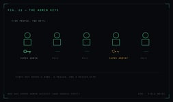 Who Has Super Admin Access? (And Should They?)