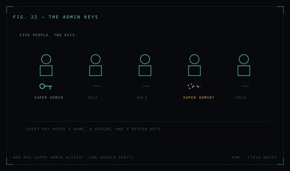 Who Has Super Admin Access? (And Should They?)