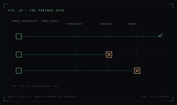 How to Choose a HubSpot Automation Partner