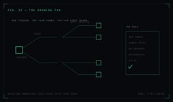 Building Workflows That Scale With Your Team