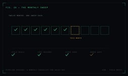 Pipeline Hygiene: A Monthly Checklist for Sales Ops