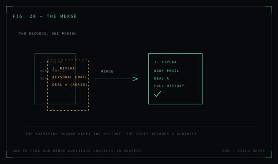 How to Find and Merge Duplicate Contacts in HubSpot