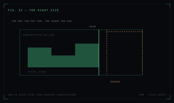 How to Right-Size Your HubSpot Subscription