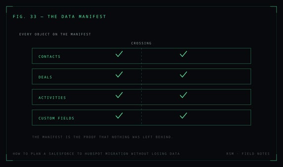 How to Plan a Salesforce to HubSpot Migration Without Losing Data