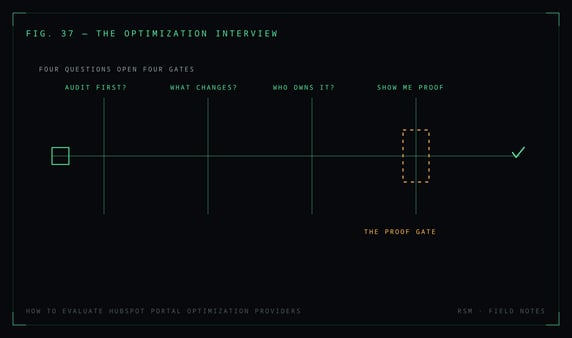 Modern software workspace for portal optimization