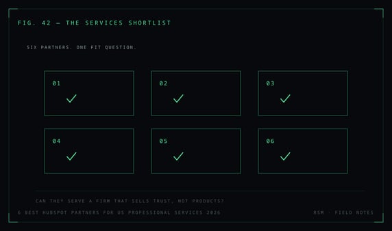 6 Best HubSpot Partners for US Professional Services 2026