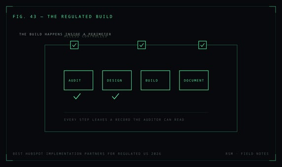 Best HubSpot Implementation Partners for Regulated US 2026