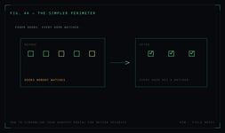 How to Streamline Your HubSpot Portal for Better Security
