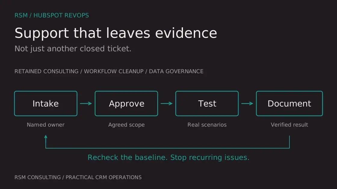 HubSpot RevOps support evidence loop: intake, approve, test, document, and revisit the baseline.