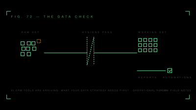 RSM Field Notes operational diagram for AI CRM Tools Are Arriving: What Your Data Strategy Needs First