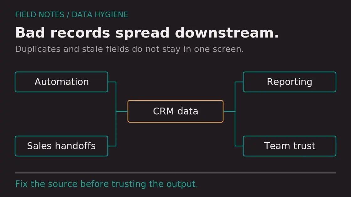 Diagram: Why HubSpot CRM Data Hygiene Matters for Your Business