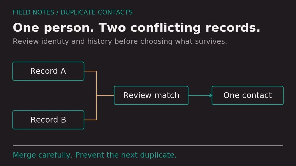 Diagram: How to Find and Merge Duplicate Contacts in HubSpot