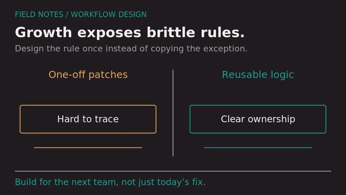 Diagram: Building Workflows That Scale With Your Team