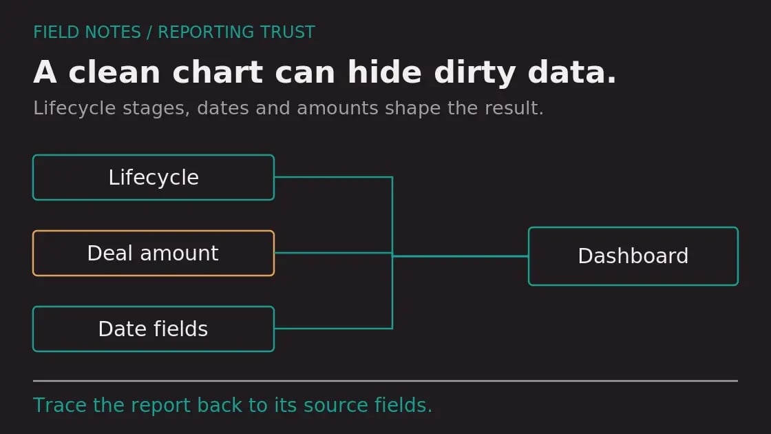 Diagram: Why Your Reports Are Wrong: Data Quality Issues You're Missing