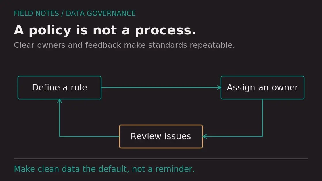 Diagram: Building a Data Governance Process That Actually Sticks