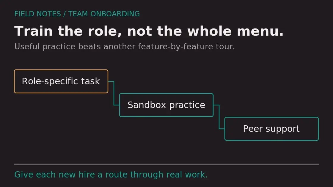 Diagram: How to Train New Hires on HubSpot Without Losing Your Mind