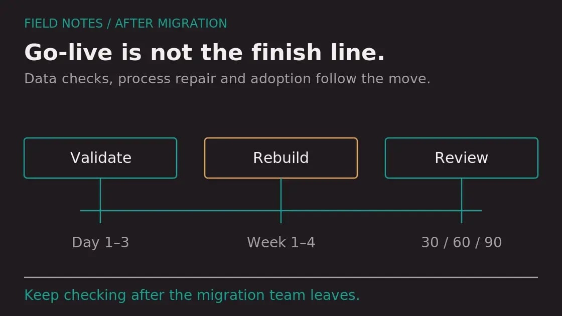 Diagram: Post-Migration Cleanup: What to Do After Moving to HubSpot