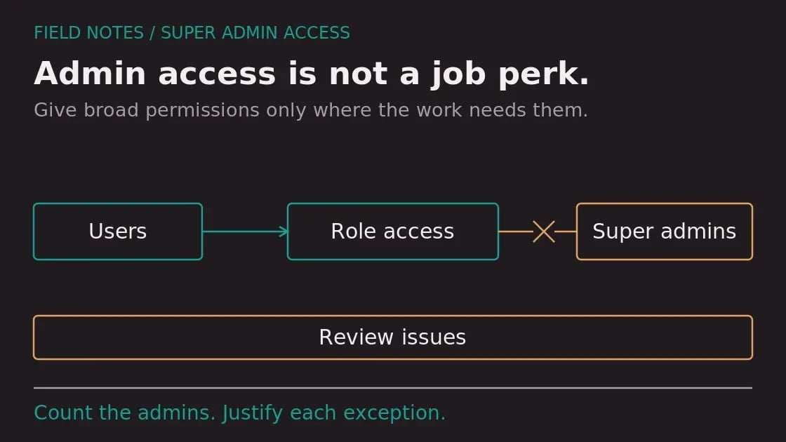 Diagram: Who Has Super Admin Access? (And Should They?)