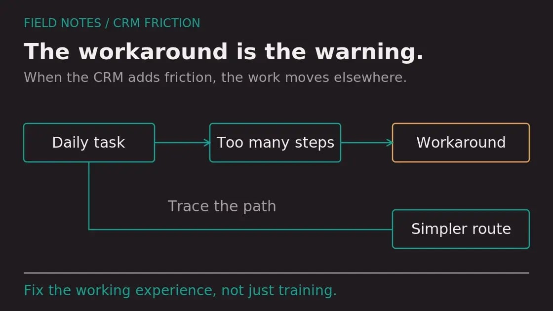 Diagram: Why Your Team Hates Using HubSpot (And How to Fix It)