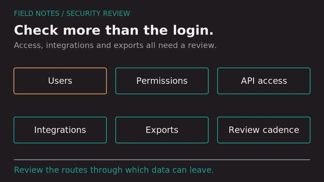 Diagram: HubSpot Security Settings Every Admin Should Check