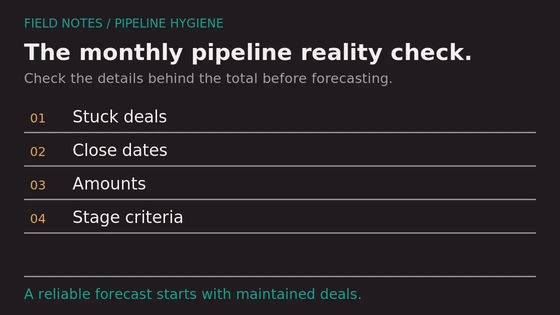 Diagram: Pipeline Hygiene: A Monthly Checklist for Sales Ops