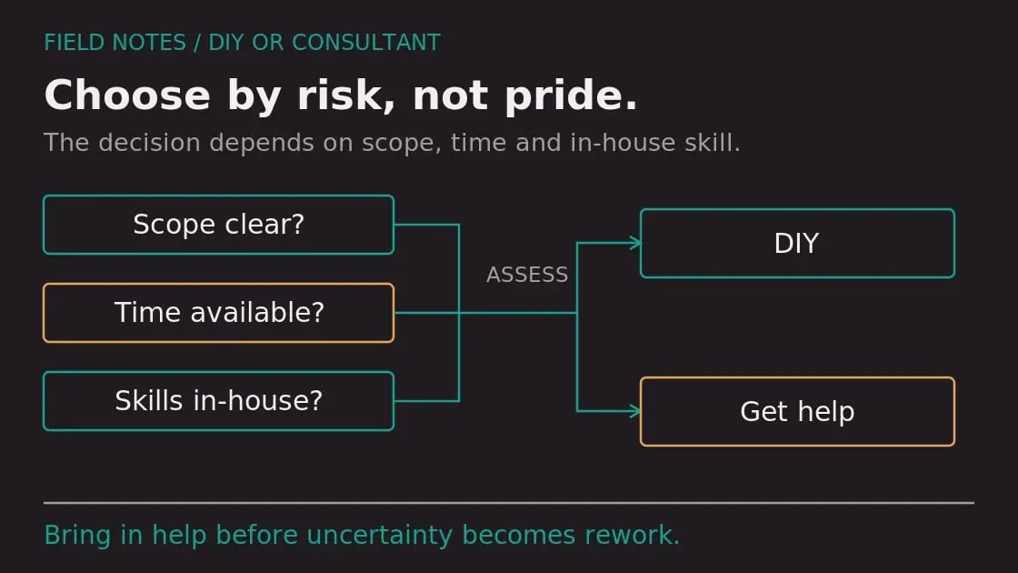 Diagram: DIY vs. Hiring a HubSpot Consultant: How to Decide