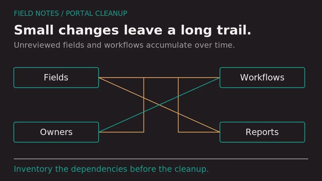 Diagram: The Moment You Realize Your HubSpot Portal Is a Mess