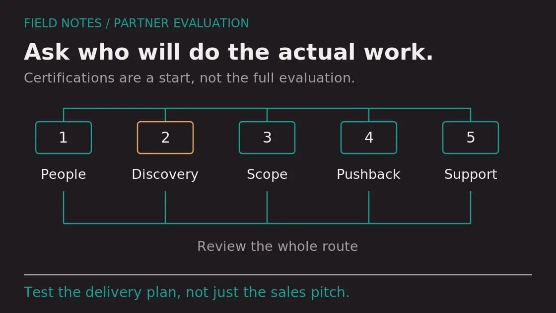 Diagram: How to Evaluate a HubSpot CRM Implementation Partner