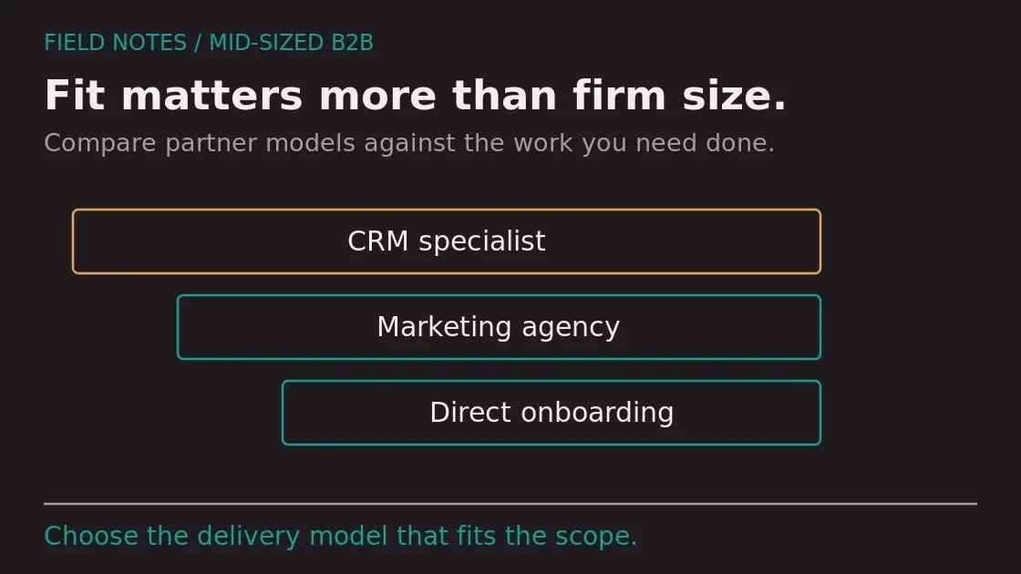 Diagram: Best HubSpot CRM Implementation Partners for Mid-Sized B2B Companies