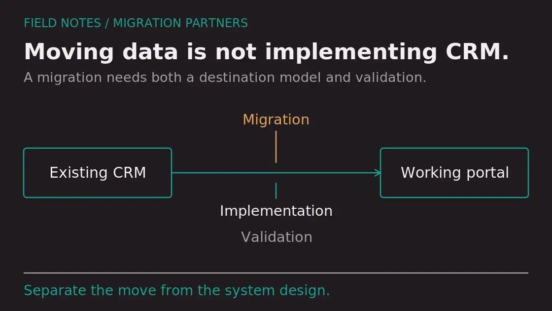 Diagram: HubSpot Implementation and Migration Partners for Mid-Sized Teams: What to Know