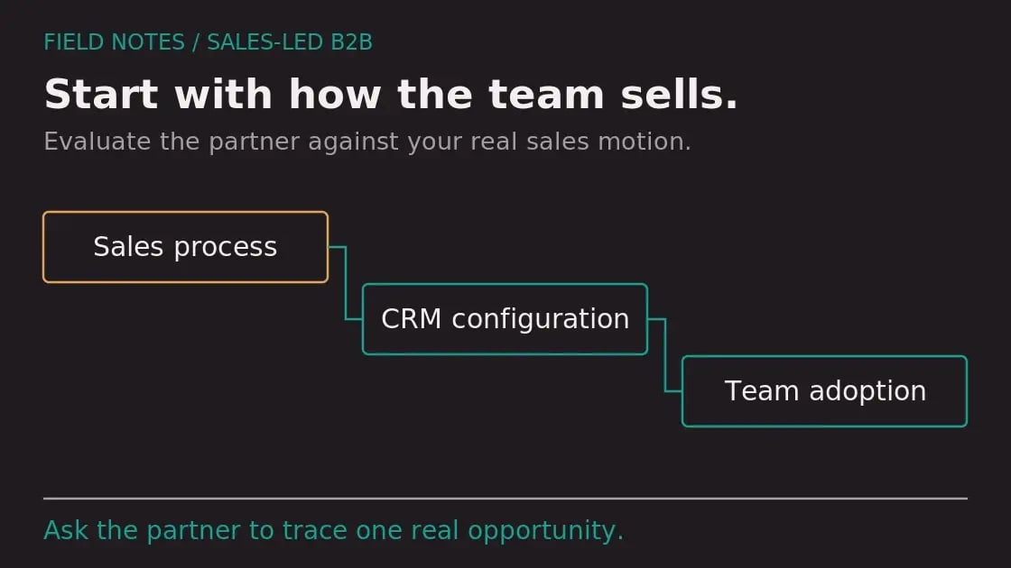 Diagram: How to Evaluate HubSpot CRM Implementation Partners for Sales-Led B2B Teams
