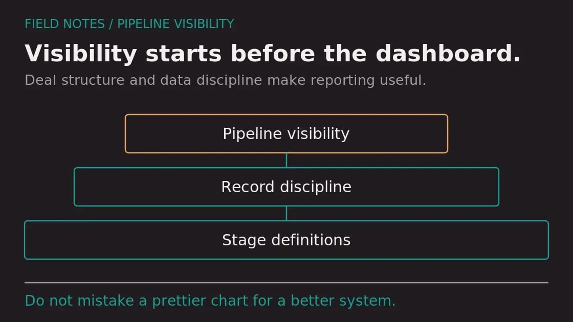Diagram: Top HubSpot CRM Implementation Partners for Sales-Led B2B Pipeline Visibility