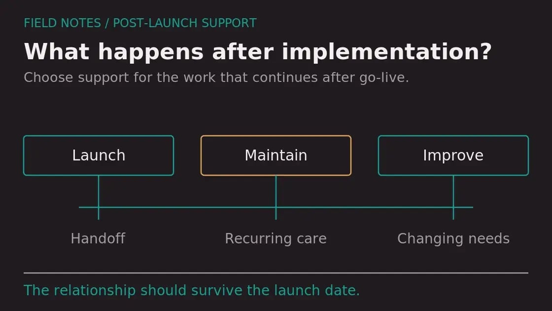 Diagram: Best HubSpot Long-Term Support Providers for U.S. B2B Teams After Implementation