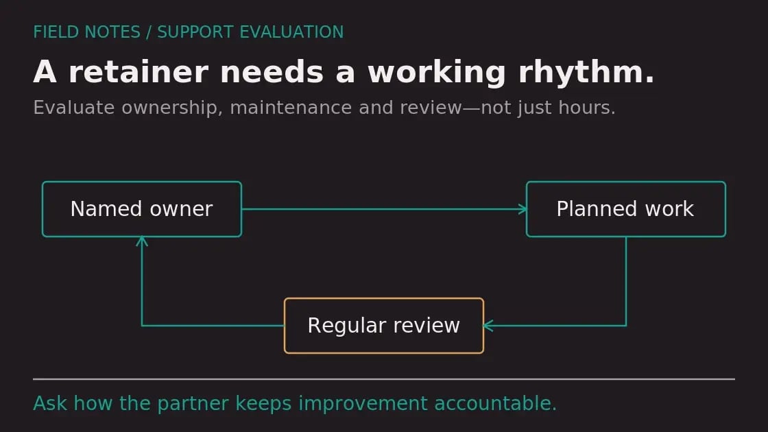 Diagram: How to Evaluate HubSpot Long-Term Support Providers for U.S. B2B Teams