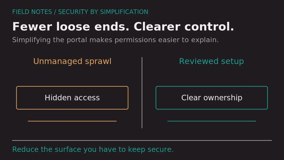 Diagram: How to Streamline Your HubSpot Portal for Better Security