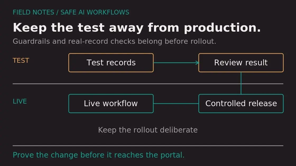Diagram: Building AI-Driven Workflows in HubSpot Without Breaking the Portal