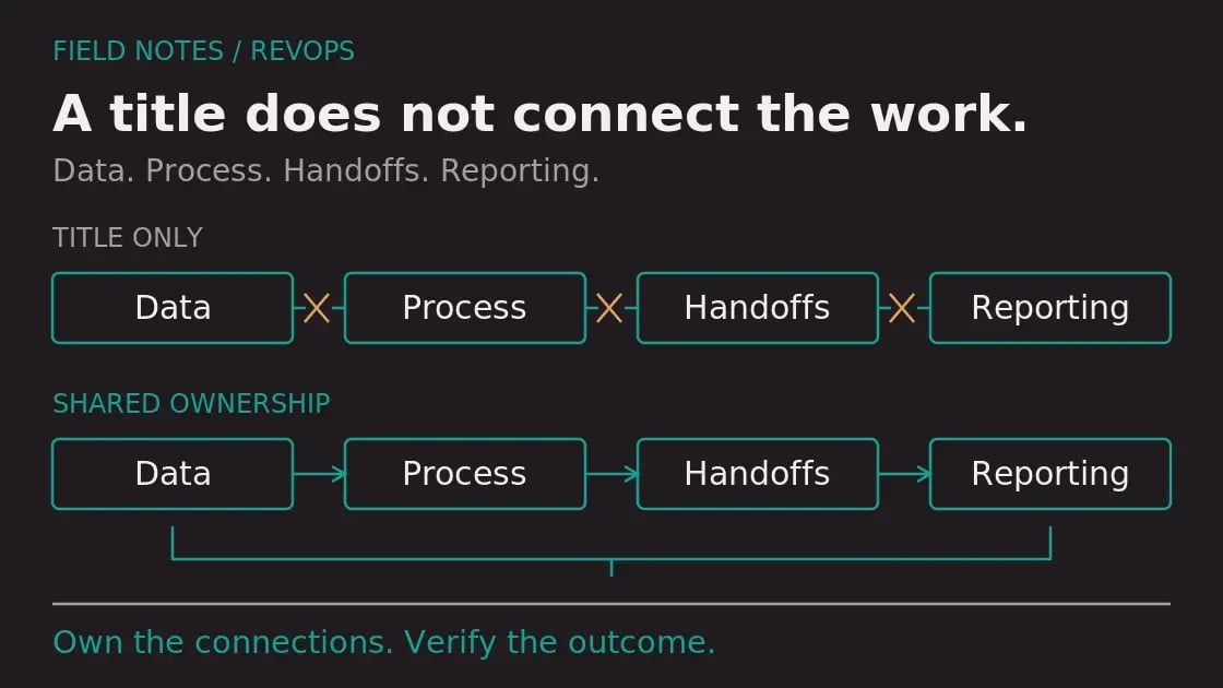Diagram: RevOps Is Not a Job Title: It Is a Function