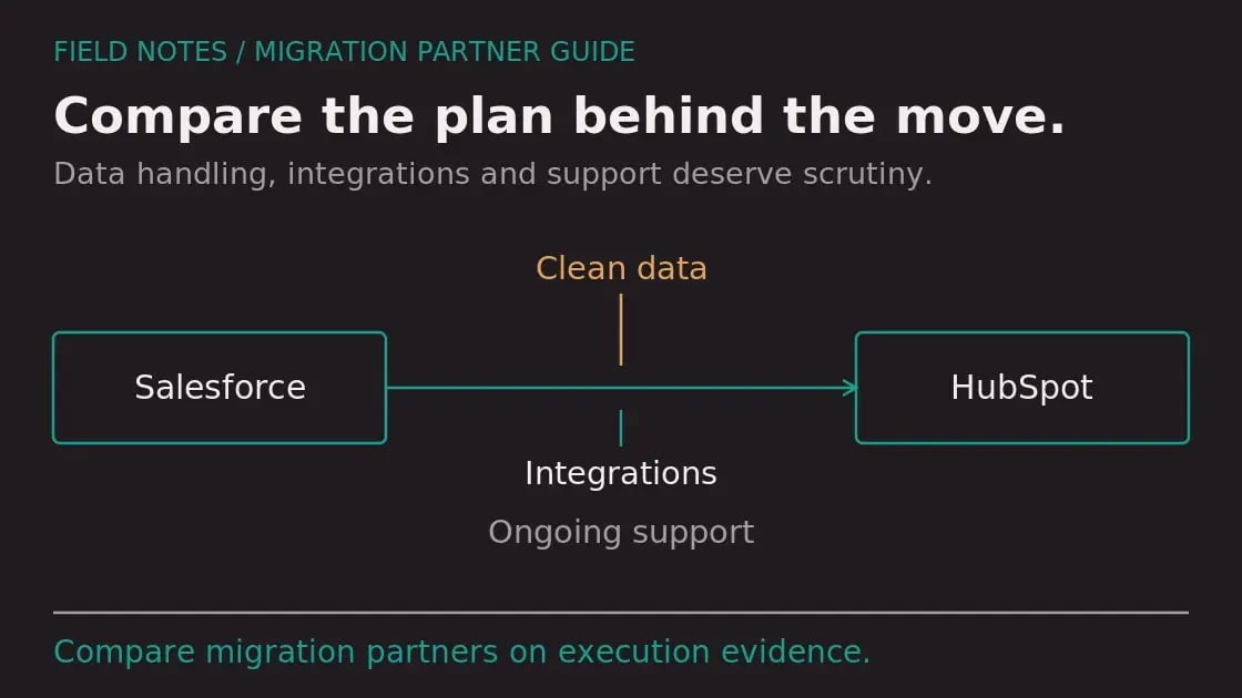 Diagram: 6 Best Salesforce to HubSpot Migration Partners in the US (2026)