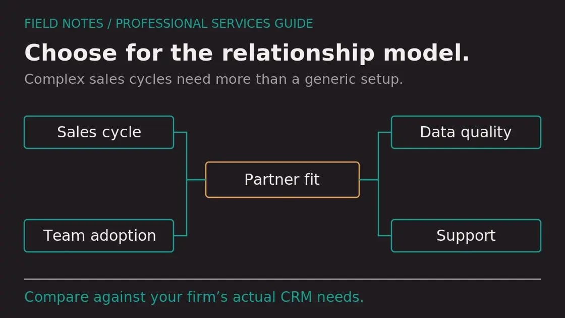 Diagram: 6 Best HubSpot Partners for US Professional Services 2026
